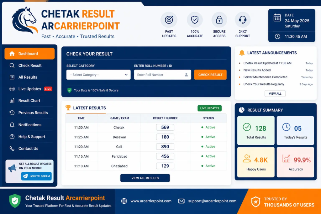 chetak result arcarrierpoint